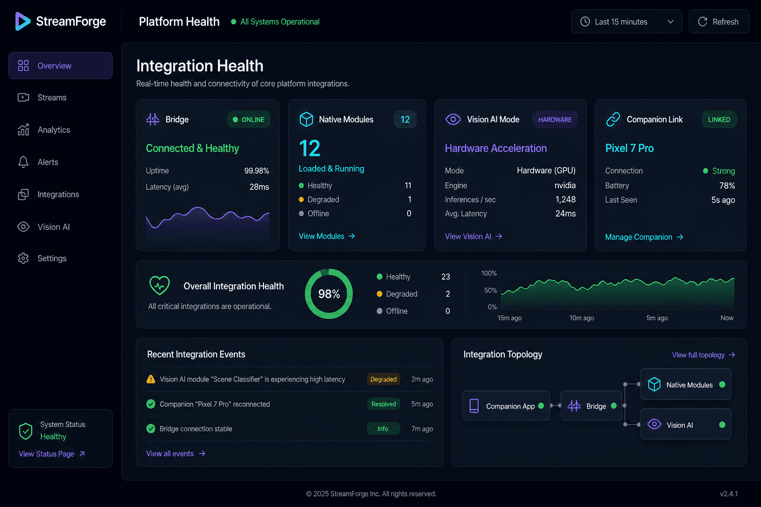 Integration health PNG